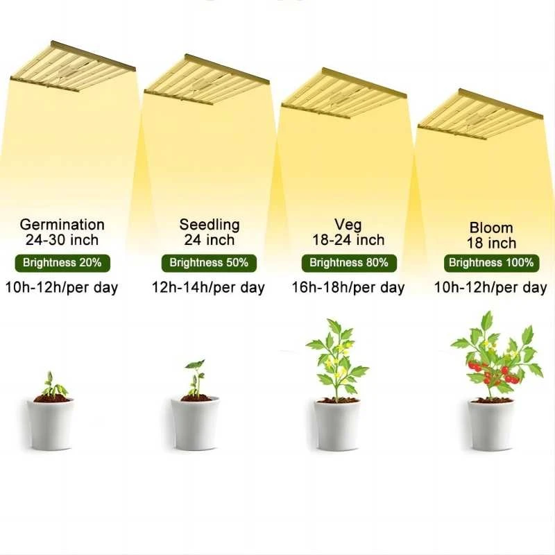 Commercial 800W LED Grow Lights